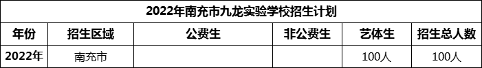 2024年南充市九龍實(shí)驗(yàn)學(xué)校招生計(jì)劃是多少？