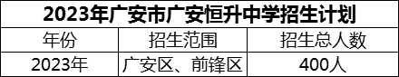 2024年廣安市廣安恒升中學(xué)招生計劃是多少？