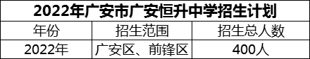 2024年廣安市廣安恒升中學(xué)招生計劃是多少？