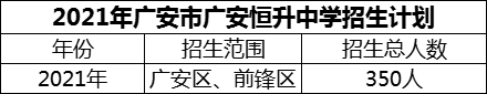 2024年廣安市廣安恒升中學(xué)招生計劃是多少？