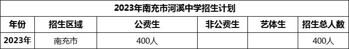 2024年南充市河溪中學(xué)招生計劃是多少？