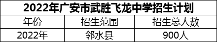 2024年廣安市武勝飛龍中學(xué)招生計劃是多少？