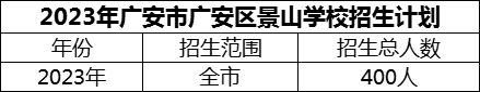 2024年廣安市廣安區(qū)景山學校招生計劃是多少？
