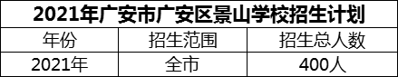 2024年廣安市廣安區(qū)景山學校招生計劃是多少？