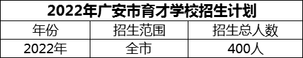 2024年廣安市育才學(xué)校招生計(jì)劃是多少？