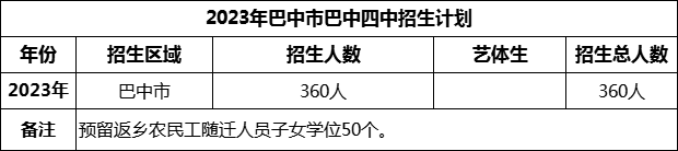 2024年巴中市巴中四中招生計劃是多少？