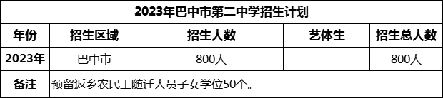 2024年巴中市第二中學(xué)招生計劃是多少？