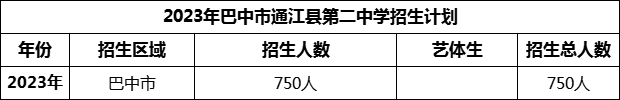 2024年巴中市通江縣第二中學招生計劃是多少？