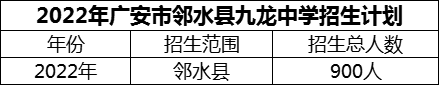 2024年廣安市鄰水縣九龍中學(xué)招生計劃是多少？