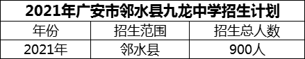 2024年廣安市鄰水縣九龍中學(xué)招生計劃是多少？