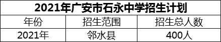 2024年廣安市石永中學(xué)招生計(jì)劃是多少？