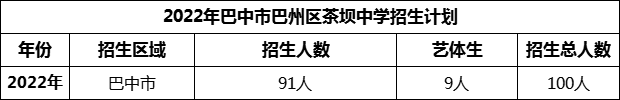 2024年巴中市巴州區(qū)茶壩中學(xué)招生計劃是多少？