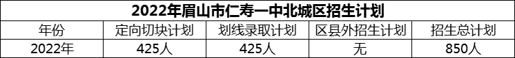 2024年眉山市仁壽一中北城區(qū)招生計劃是多少？