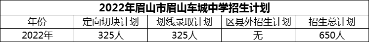 2024年眉山市眉山車城中學(xué)招生計(jì)劃是多少？