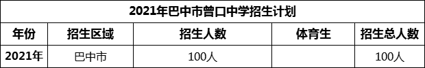 2024年巴中市曾口中學招生計劃是多少？