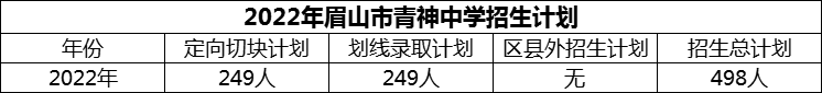2024年眉山市青神中學(xué)招生計劃是多少？