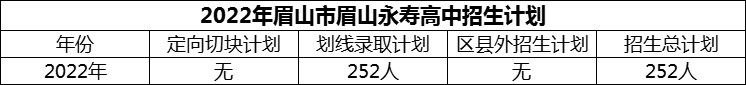 2024年眉山市眉山永壽高中招生計劃是多少？