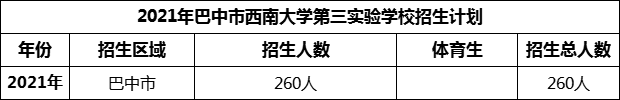 2024年巴中市西南大學第三實驗學校招生計劃是多少？