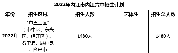 2024年內(nèi)江市內(nèi)江六中招生計(jì)劃是多少？