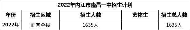 2024年內江市隆昌一中招生計劃是多少？