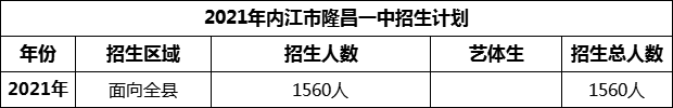 2024年內江市隆昌一中招生計劃是多少？