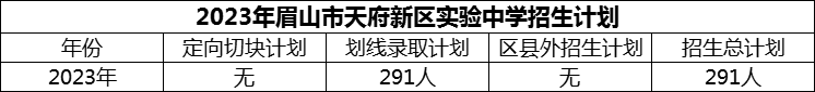 2024年眉山市天府新區(qū)實(shí)驗(yàn)中學(xué)招生計(jì)劃是多少？
