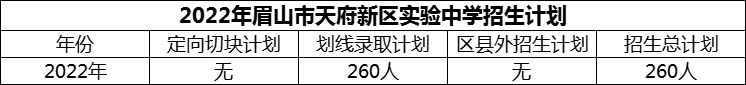 2024年眉山市天府新區(qū)實(shí)驗(yàn)中學(xué)招生計(jì)劃是多少？