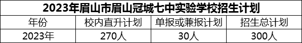 2024年眉山市眉山冠城七中實(shí)驗(yàn)學(xué)校招生計(jì)劃是多少？
