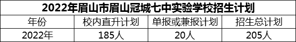2024年眉山市眉山冠城七中實(shí)驗(yàn)學(xué)校招生計(jì)劃是多少？