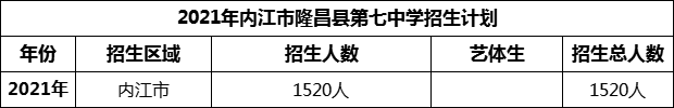 2024年內(nèi)江市隆昌縣第七中學(xué)招生計劃是多少？