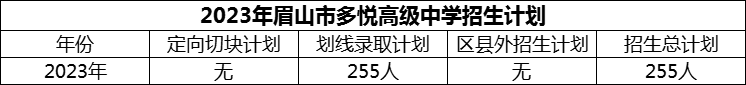 2024年眉山市多悅高級中學招生計劃是多少？