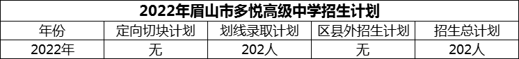 2024年眉山市多悅高級中學招生計劃是多少？