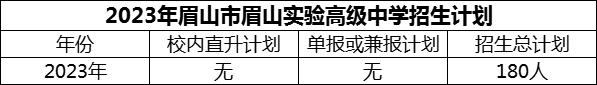 2024年眉山市眉山實驗高級中學(xué)招生計劃是多少？
