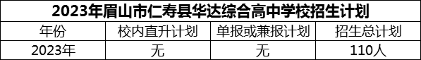 2024年眉山市仁壽縣華達(dá)綜合高中學(xué)校招生計(jì)劃是多少？