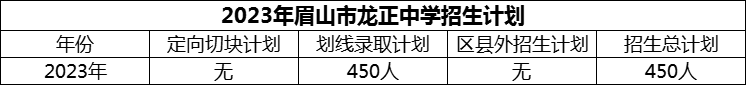 2024年眉山市龍正中學(xué)招生計(jì)劃是多少？