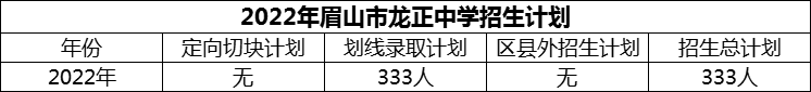 2024年眉山市龍正中學(xué)招生計(jì)劃是多少？