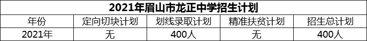 2024年眉山市龍正中學(xué)招生計(jì)劃是多少？