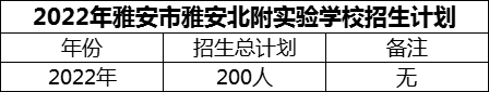 2024年雅安市雅安北附實(shí)驗(yàn)學(xué)校招生計(jì)劃是多少？