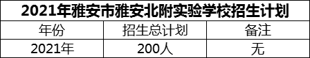2024年雅安市雅安北附實(shí)驗(yàn)學(xué)校招生計(jì)劃是多少？