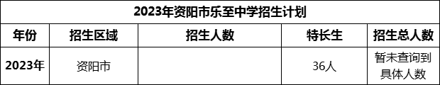 2024年資陽市樂至中學(xué)招生計劃是多少？