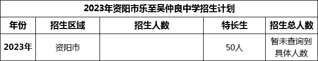 2024年資陽市樂至吳仲良中學招生計劃是多少？