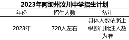 2024年阿壩州汶川中學(xué)招生計劃是多少？