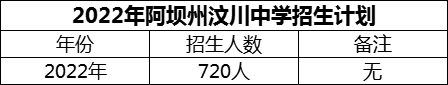 2024年阿壩州汶川中學(xué)招生計劃是多少？