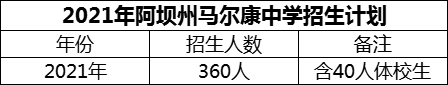 2024年阿壩州馬爾康中學(xué)招生計(jì)劃是多少？