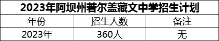 2024年阿壩州若爾蓋藏文中學招生計劃是多少？