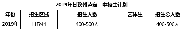 2024年甘孜州瀘定二中招生計劃是多少？
