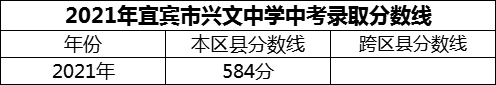 2024年宜賓市興文中學(xué)招生分數(shù)是多少分？