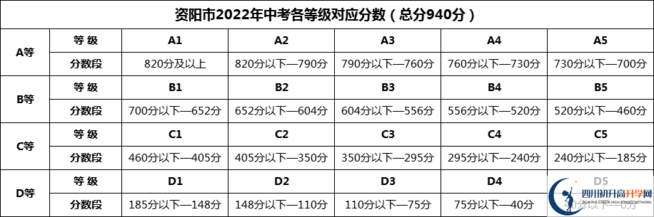 2024年資陽市資陽外國語學校招生分數(shù)是多少分？