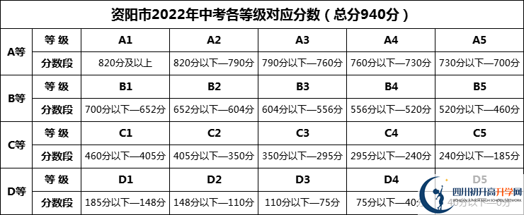 2024年資陽(yáng)市南津中學(xué)招生分?jǐn)?shù)是多少分？