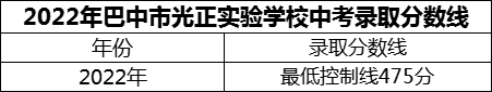 2024年巴中市光正實驗學校招生分數(shù)是多少分？